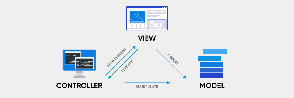 What is MVC