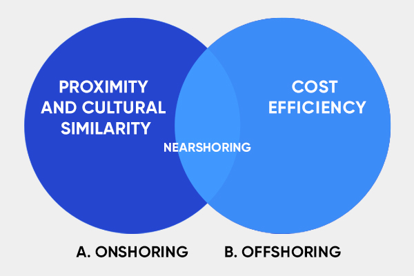 Advantages of nearshoring software development services to Poland