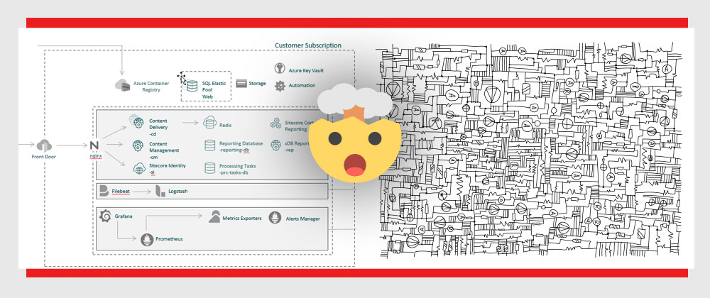 Sitecore vs Kentico: choose smoother user experience