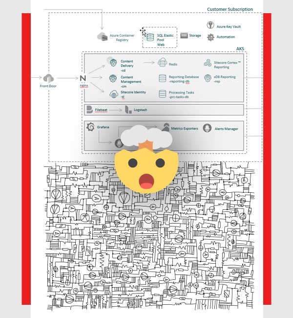 Sitecore vs Kentico: CMS comparison, which one to choose