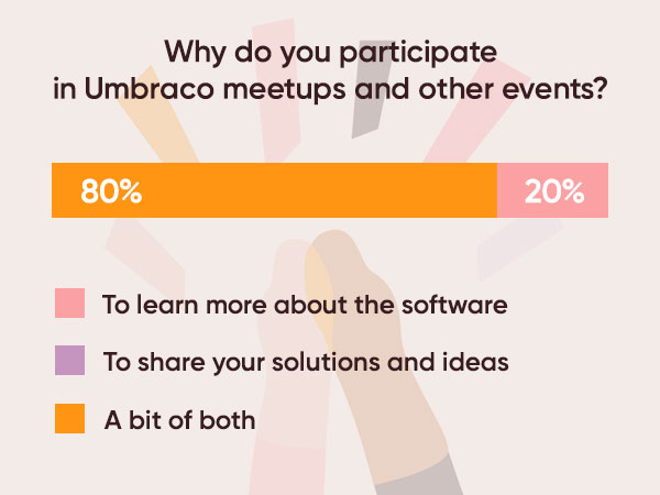 Umbraco Community aka Umbracians is the friendliest open-source community, check all the Umbraco Meetups and Festivals