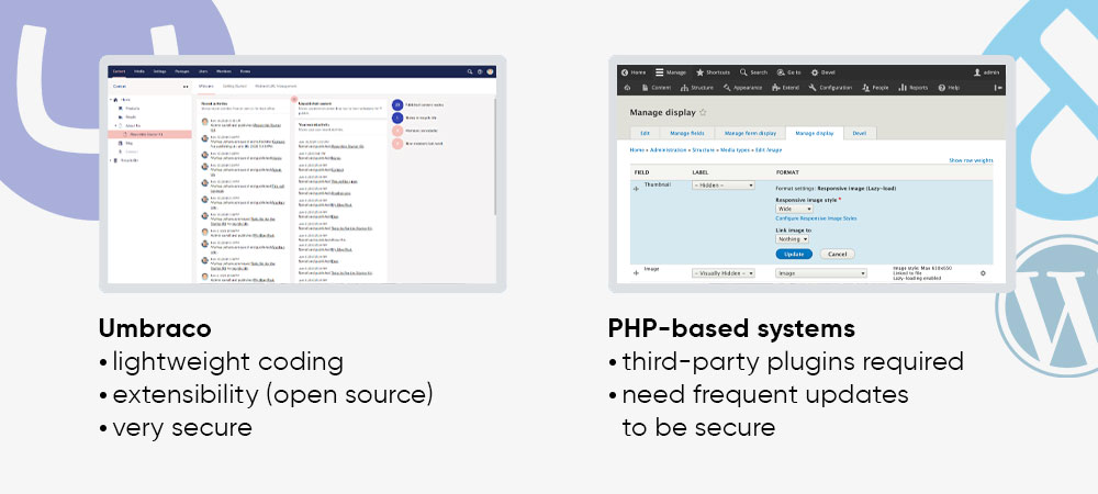 Umbraco vs WordPress and Drupal – PHP-based systems