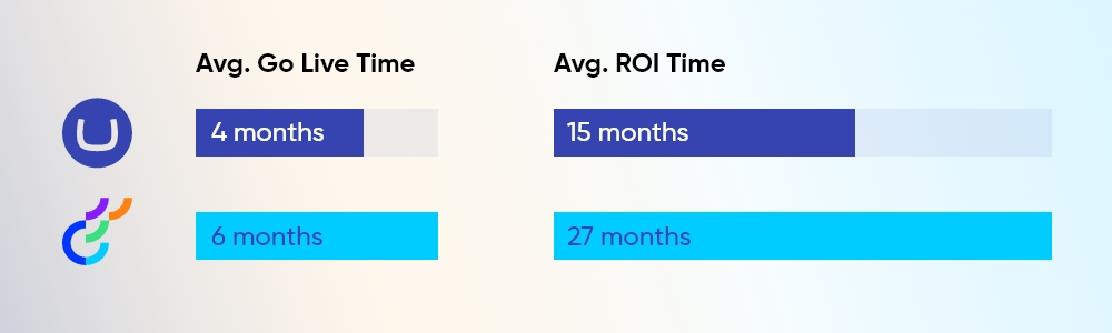 Optimizely CMS alternatives: Consider Umbraco .NET based DXP as an alternative to Optimizely Episerver system