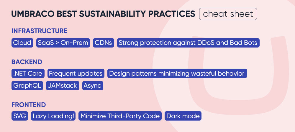 Umbraco best sustainability practices – cheat sheet