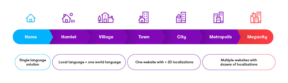 Kentico Digital Experience Maturity Model