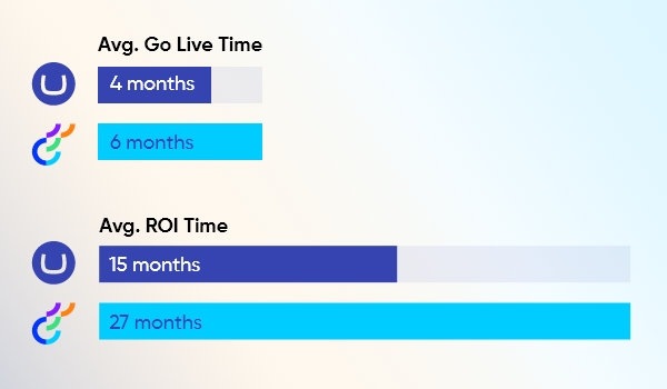 Optimizely vs Umbraco: ROI time, go to live, pricing comparison – Looking for a good alternative to Optimizely CMS? Consider Umbraco DXP