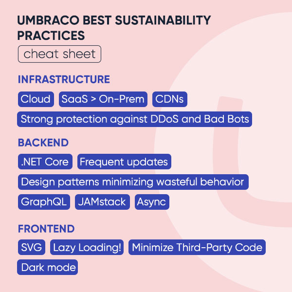 Sustainable digital solutions and sustainable web development – Umbraco sustainability package Umbraco best sustainability practices
